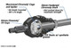 Kawasaki Teryx Heavy-Duty Axles - Rhino 2.0 by Super ATV